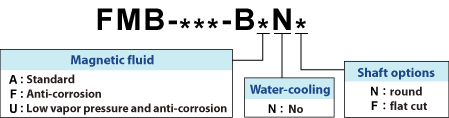 explanation of FMB-***-B*N* model designation