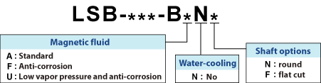 Explanation of LSB-***-B*N* model designation