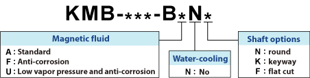 Explanation of KMB-***-B*N* model designation