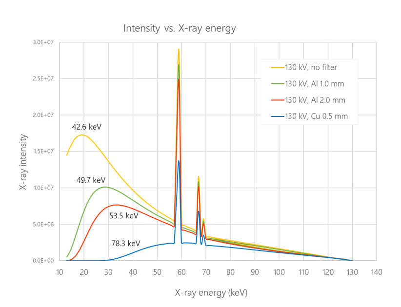 xct-blog-figure-intensity-vs-xray-energy-spekcalc