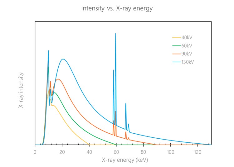 xct-blog-figure-intensity-vs-xray-energy