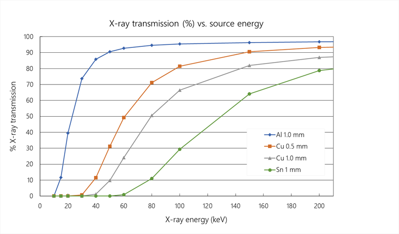 xct-blog-figure-transmission-vs-source-energy