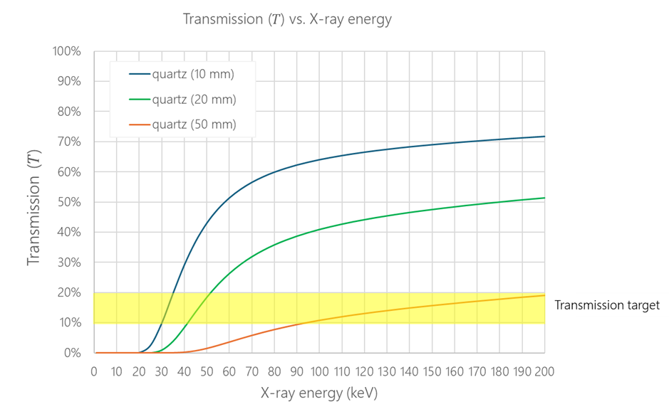 xct-blog-figure-transmission-vs-xray-energy