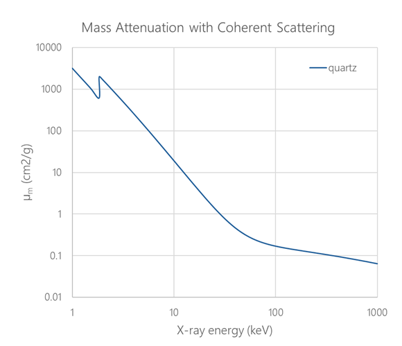 xct-blog-mass-attenution-with-coherent-scattering