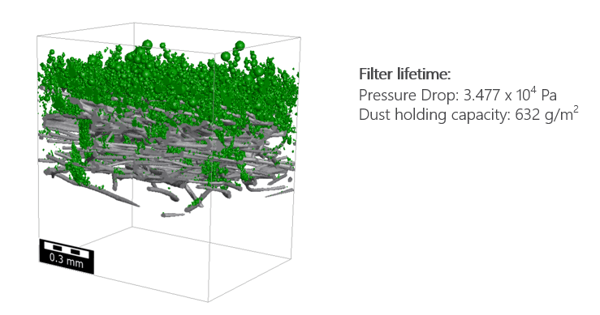Functional failure analysis - filter life time simulation