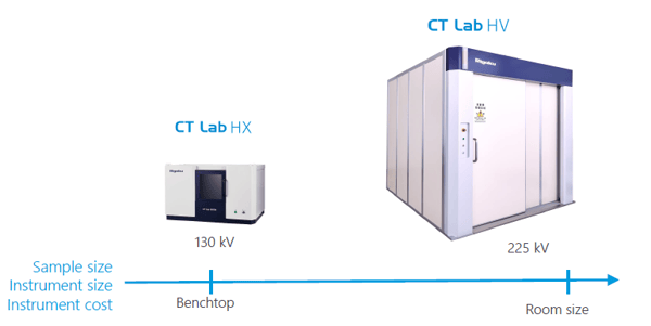 How to choose CT scanners for failure analysis