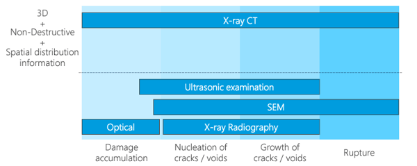 Why choose X-ray CT for structural failure analysis
