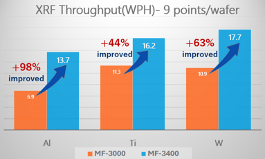 EN_omparison of output, in wafers per hour (WPH)