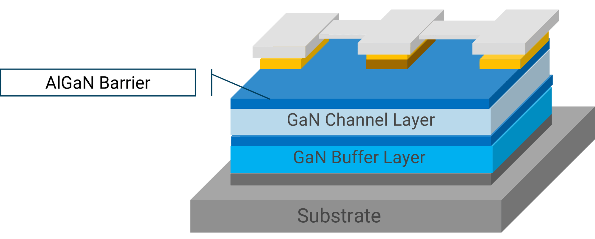GaN HEMT Structure