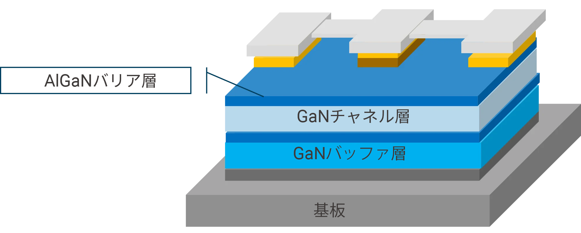 GaN HEMT Structure_ja