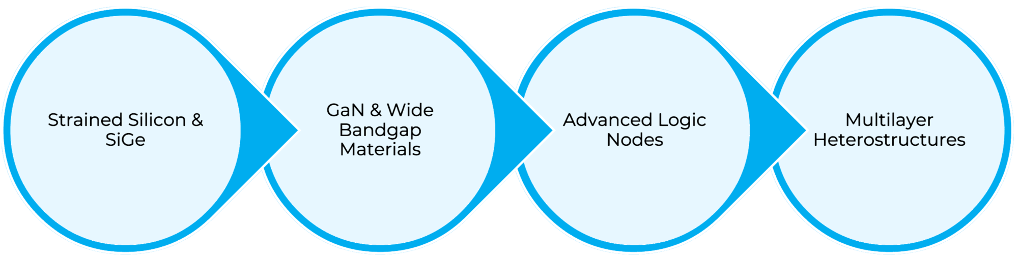 HRXRD for key material systems