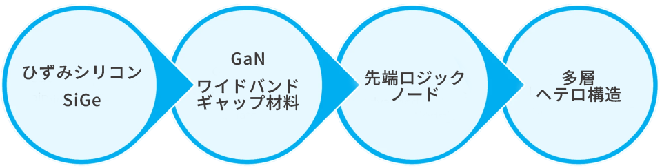 HRXRD for key material systems_JP