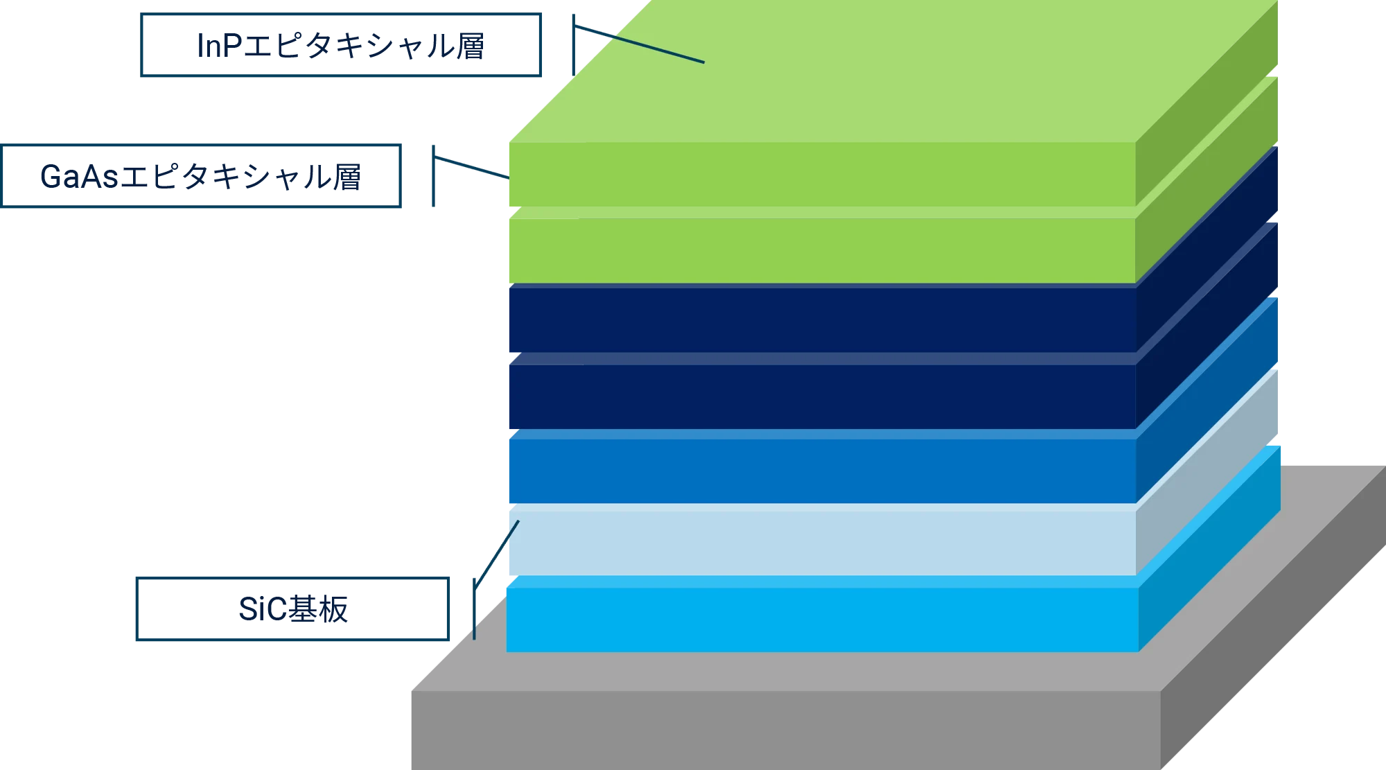 III–V Epitaxy (InP, GaAs)_ja