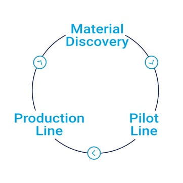 TopographySystemSchema