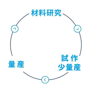 TopographySystemSchema_ja