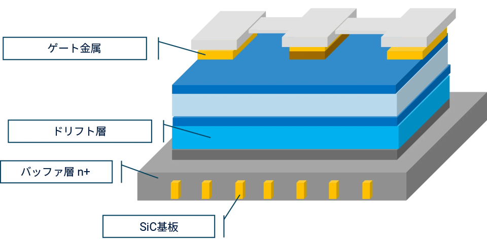 SiC Power Devices_ja