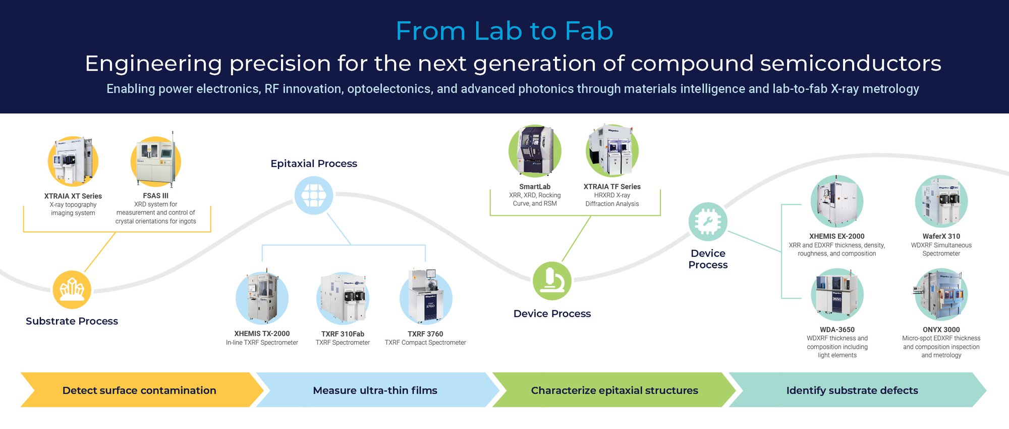 WU_26_RESE_CompoundSemiLandingPage_Graphics_11583832442_02_1920 x 817_