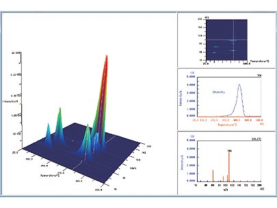 3D Software for for evolved gas analysis
