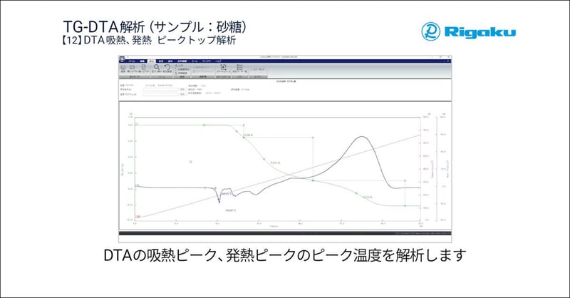 TG-DTA analysis procedure
