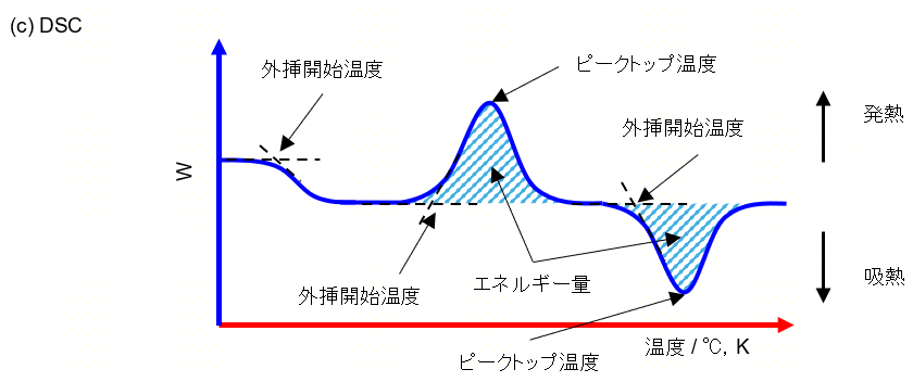 Schematic-diagram-thermal-analysis_dsc