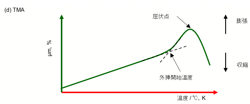 Schematic-diagram-thermal-analysis_tma