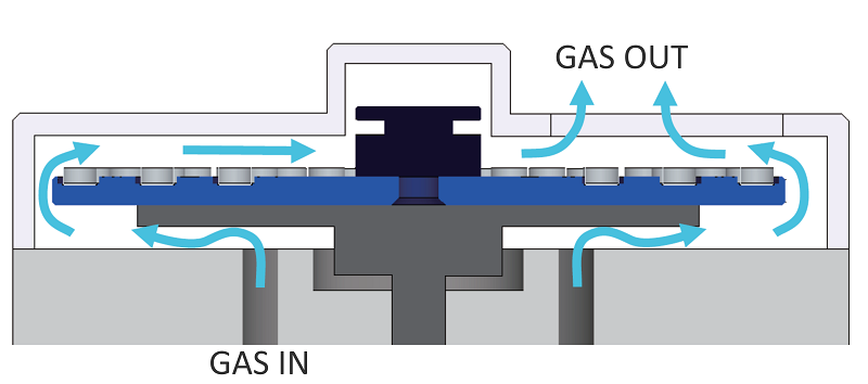 STAvesta_ASC_gasflow