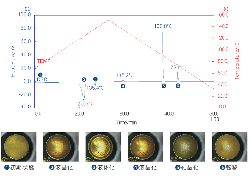 Changes-Cyclic-Measurement-Azoxyanisole_ja