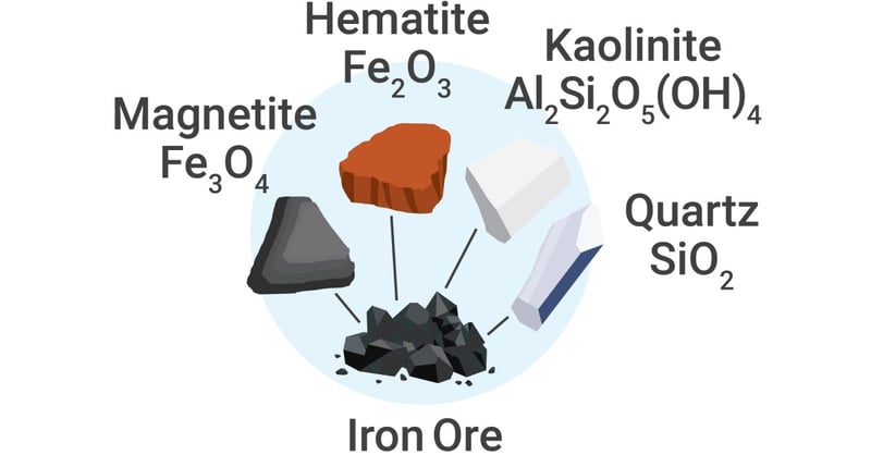 Geology and mining - about XRD