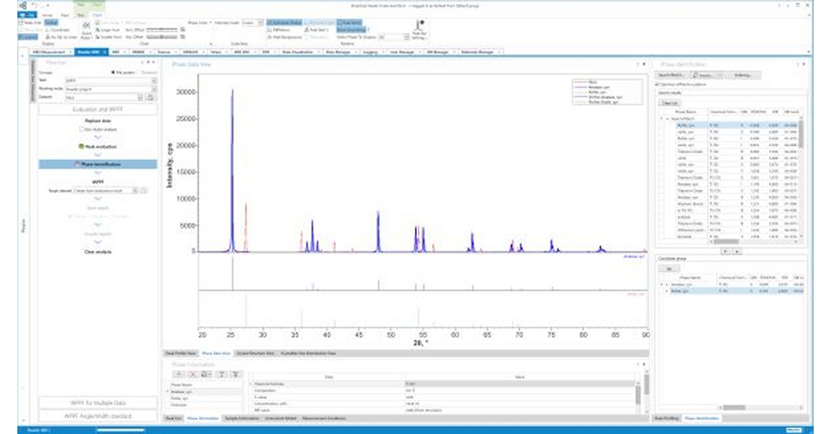 Powder XRD Plugin