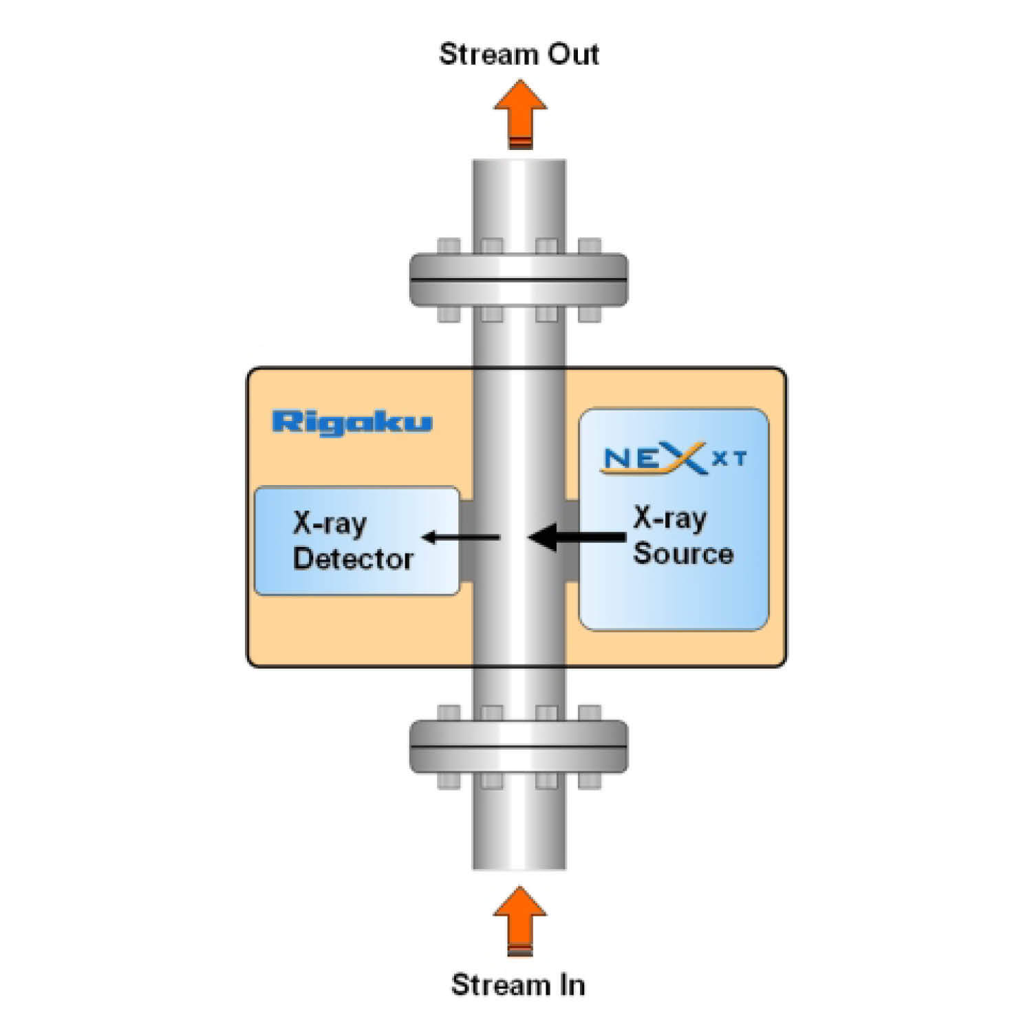 X-ray Transmission (XRT) flowcell illustration (NEX XT)