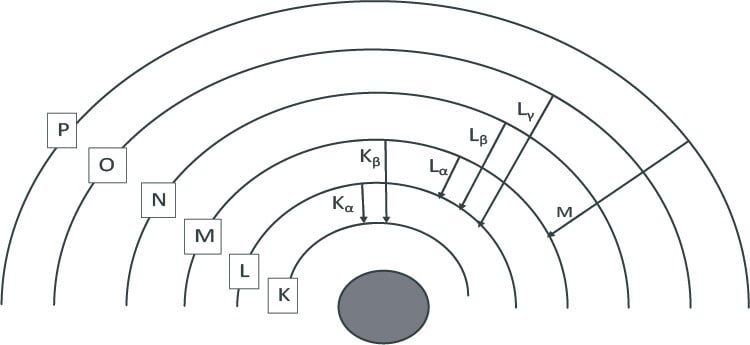 Atomic-Shells-X-ray-Lines-Graphic-web-1