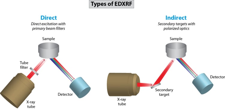 Direct-vs.-Indirect-Excitation_illustration-web-1-1536x744