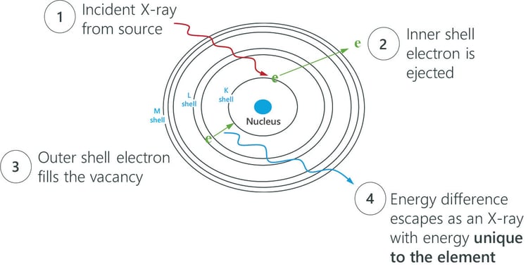 EDXRF-Phenomenon_illustration_2023.10-web