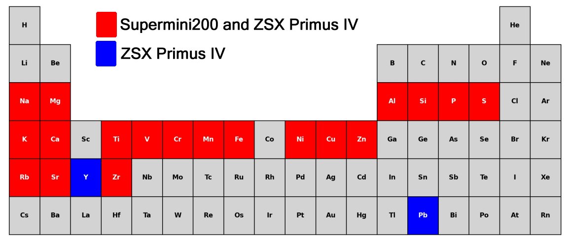 OXIDE-FB-PAK periodic table