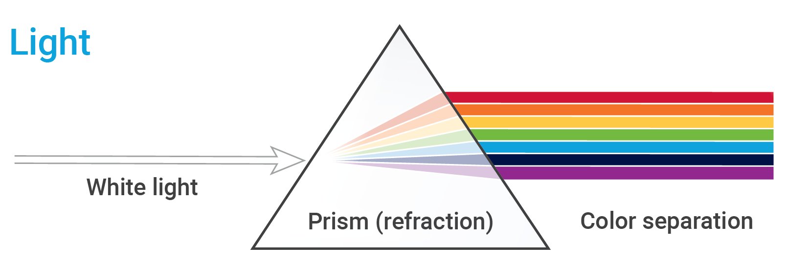 What is WDXRF figure 1