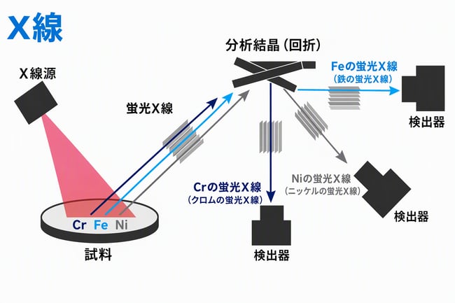 What is WDXRF figure 2_ja