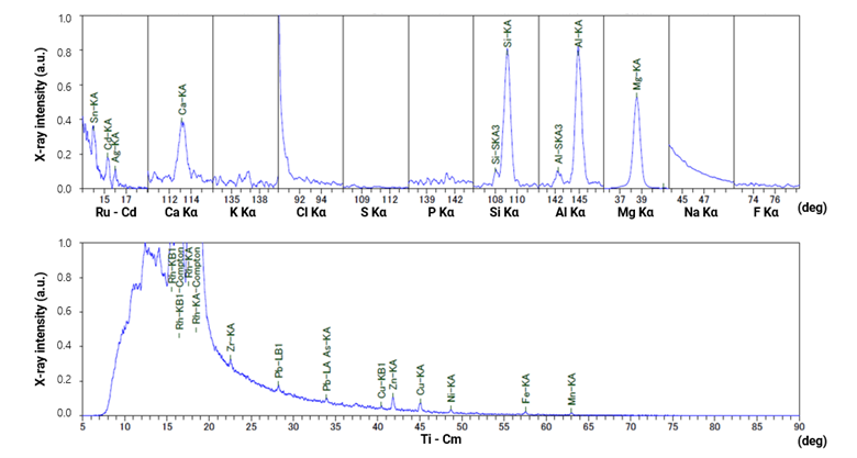 XRF spectrum of magnesium alloy