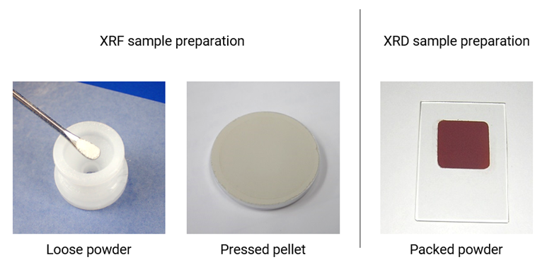 xrf and xrd sample preparations