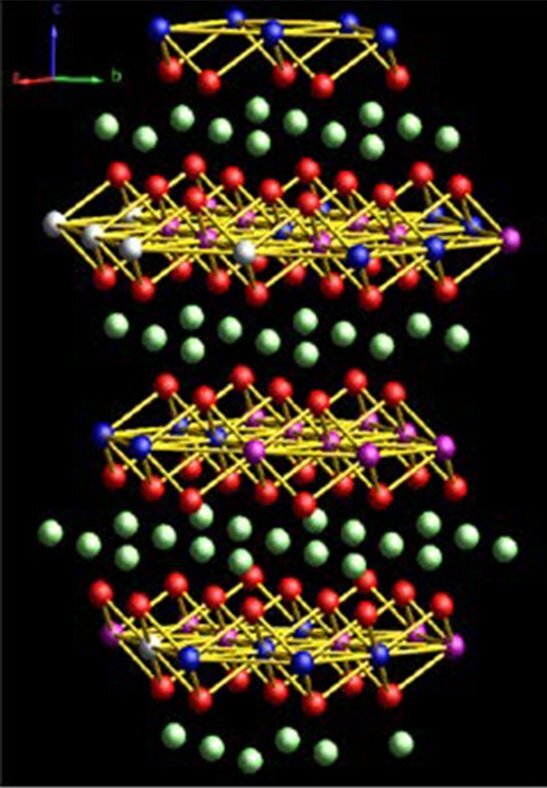 27 Figure 1 Crystal Structure of NCM