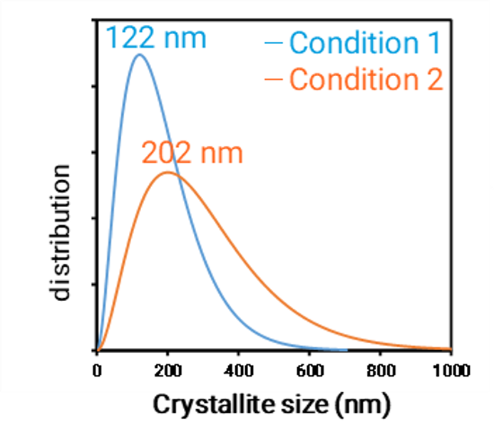 29Fig2