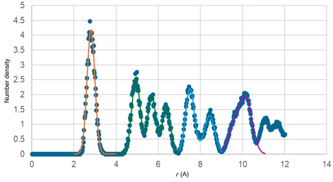 Batt1028 Figure 1