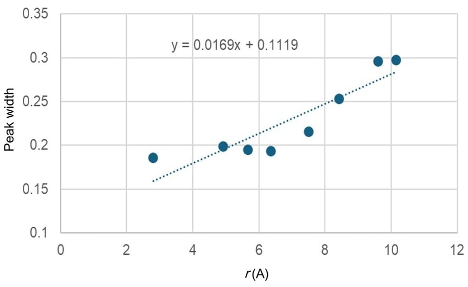 Batt1028 Figure 2