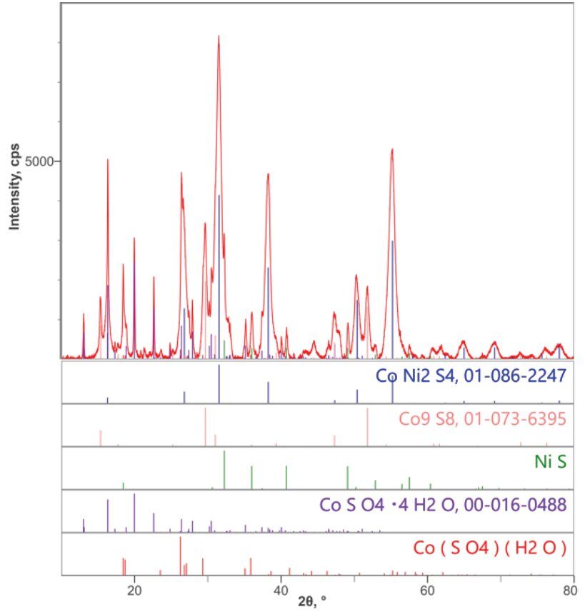 batt1001 figure 1