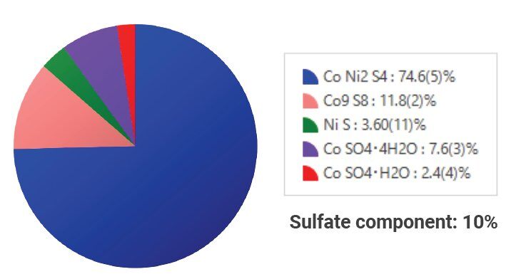 batt1001 figure 2