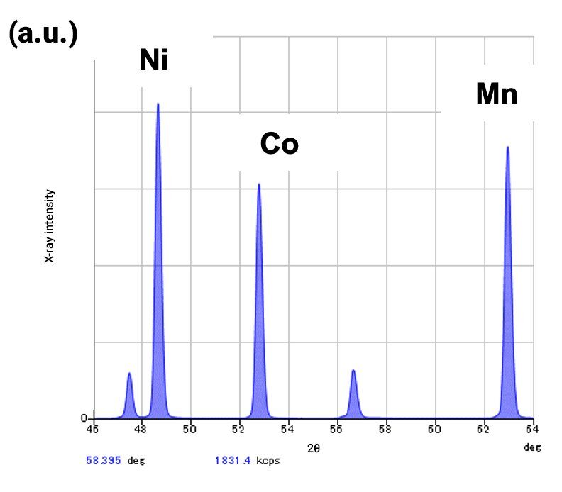 batt1005 figure 1
