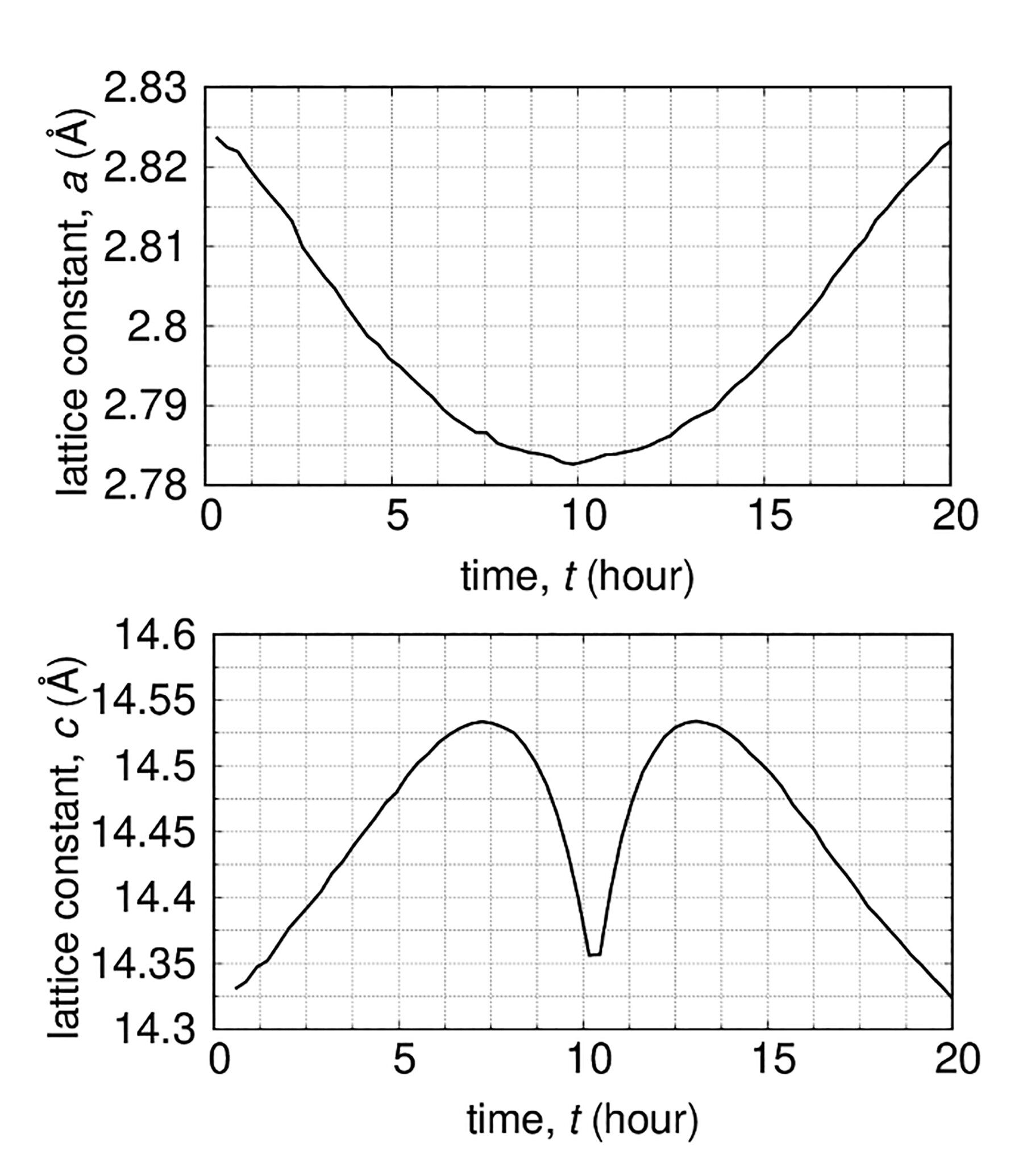 batt1016 figure 2