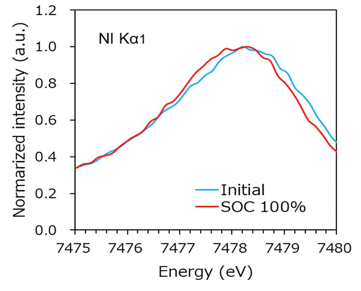batt1019 figure 1