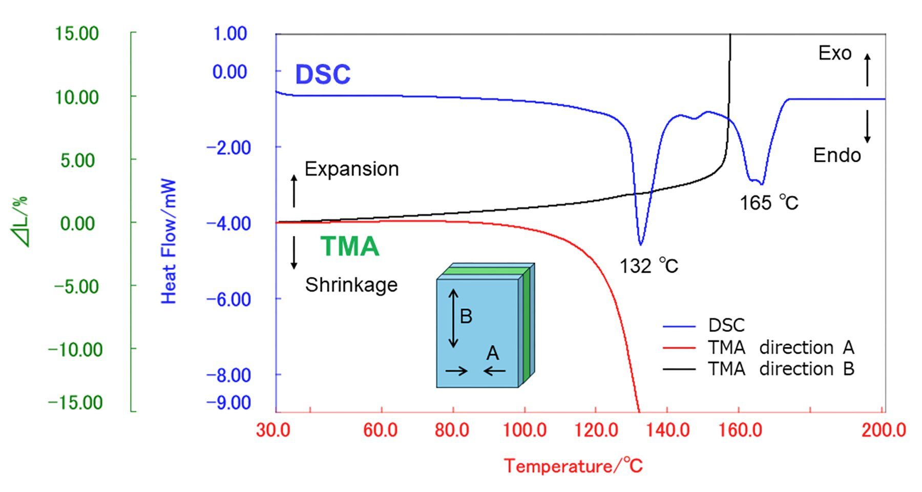 batt1024 figure 1