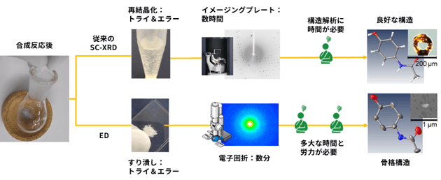 図1: 従来のSC-XRDシステムとEDシステムの比較