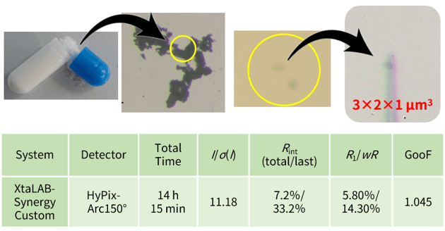 図５: 同一結晶にて実施した本測定および構造解析結果の概要